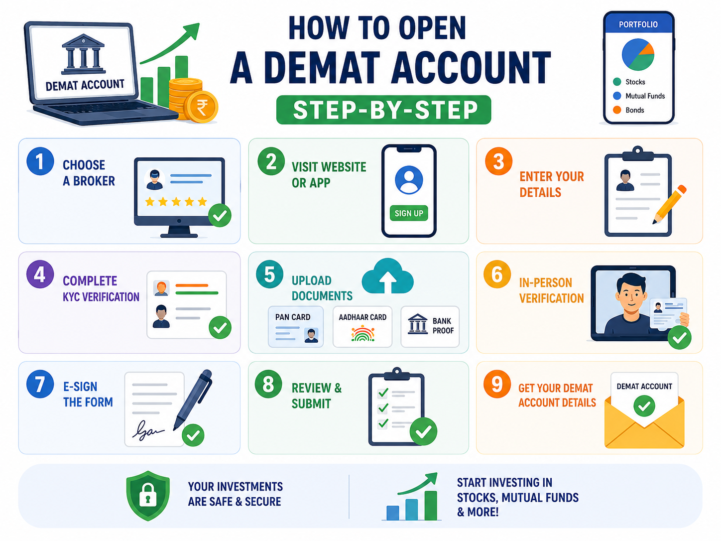 Read more about the article Step-by-Step Guide to Open a Demat Account for Investing (Beginner’s Guide)